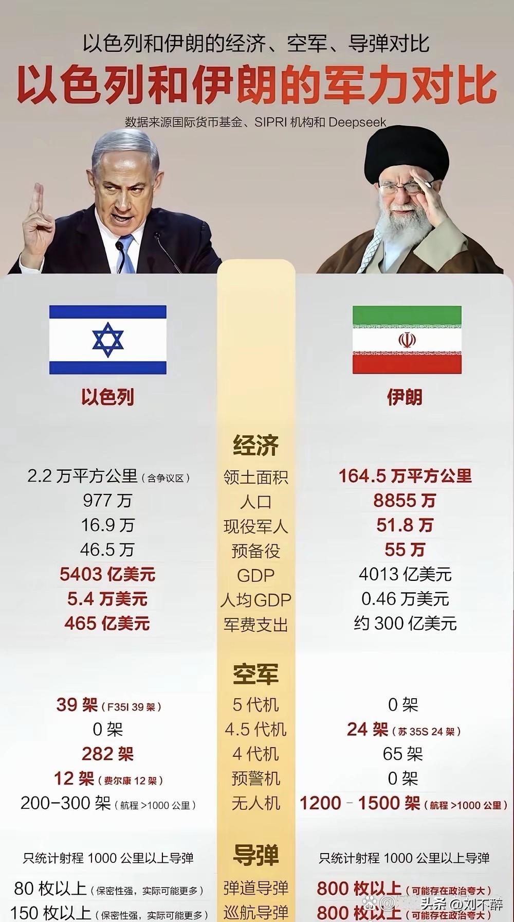 如果单挑，你觉得谁更胜一筹？