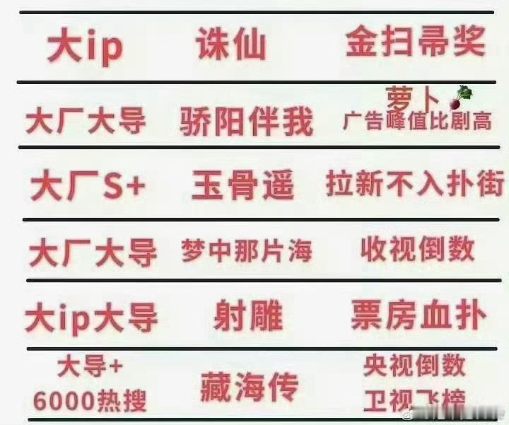 曝同一个艺人四部剧都没过会这谁呀让人很难猜吗，还是新剧讨论度不够那就是你 