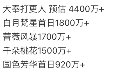 1月7日云合，白月梵星12个小时5集1800w+ vs 国色芳华4小时4集920
