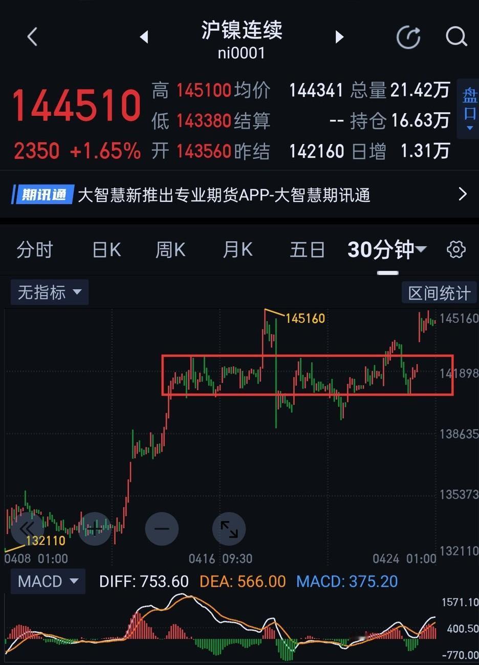 沪镍，多、空一键切换。                             