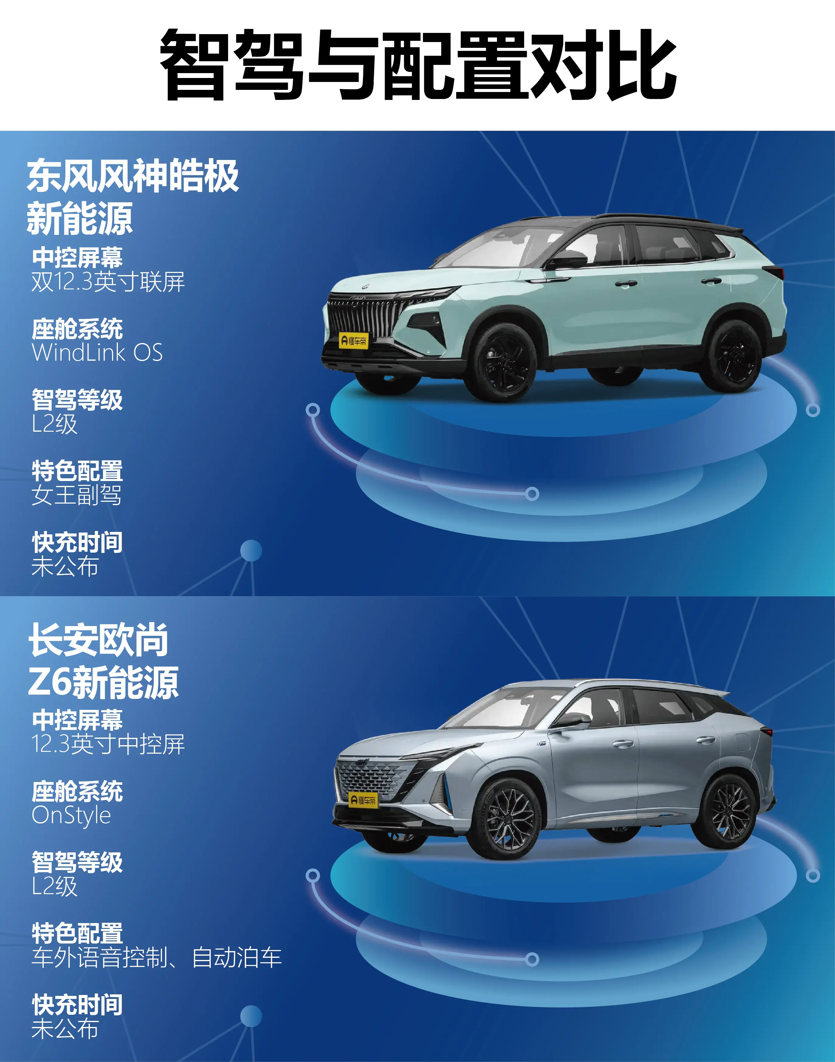 13万插混SUV双雄对决，选谁？。