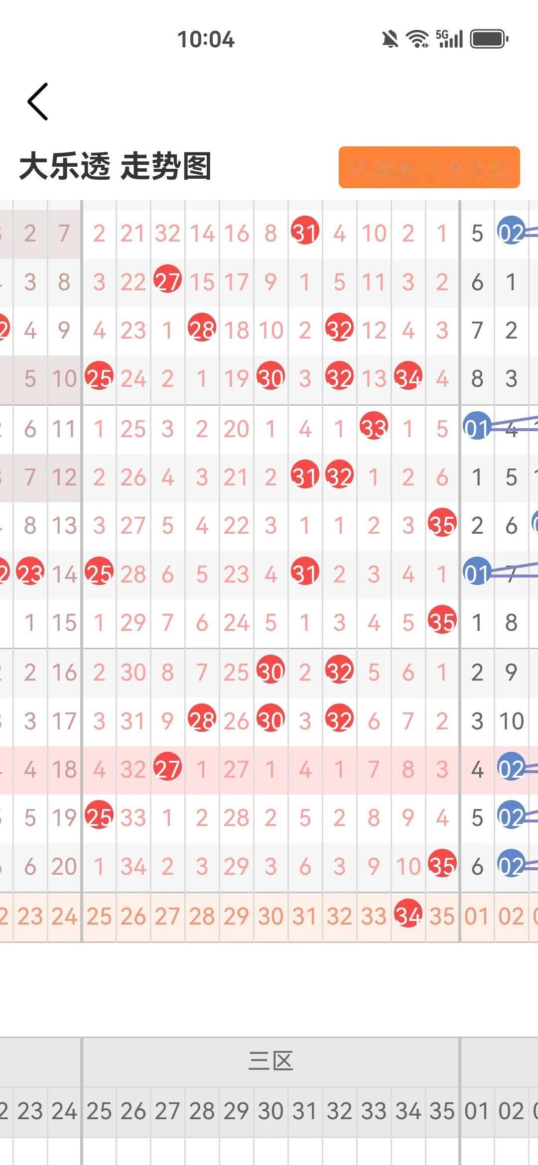 大乐透预测25014期
      按主任的意思来吧。后区05   10
推荐一