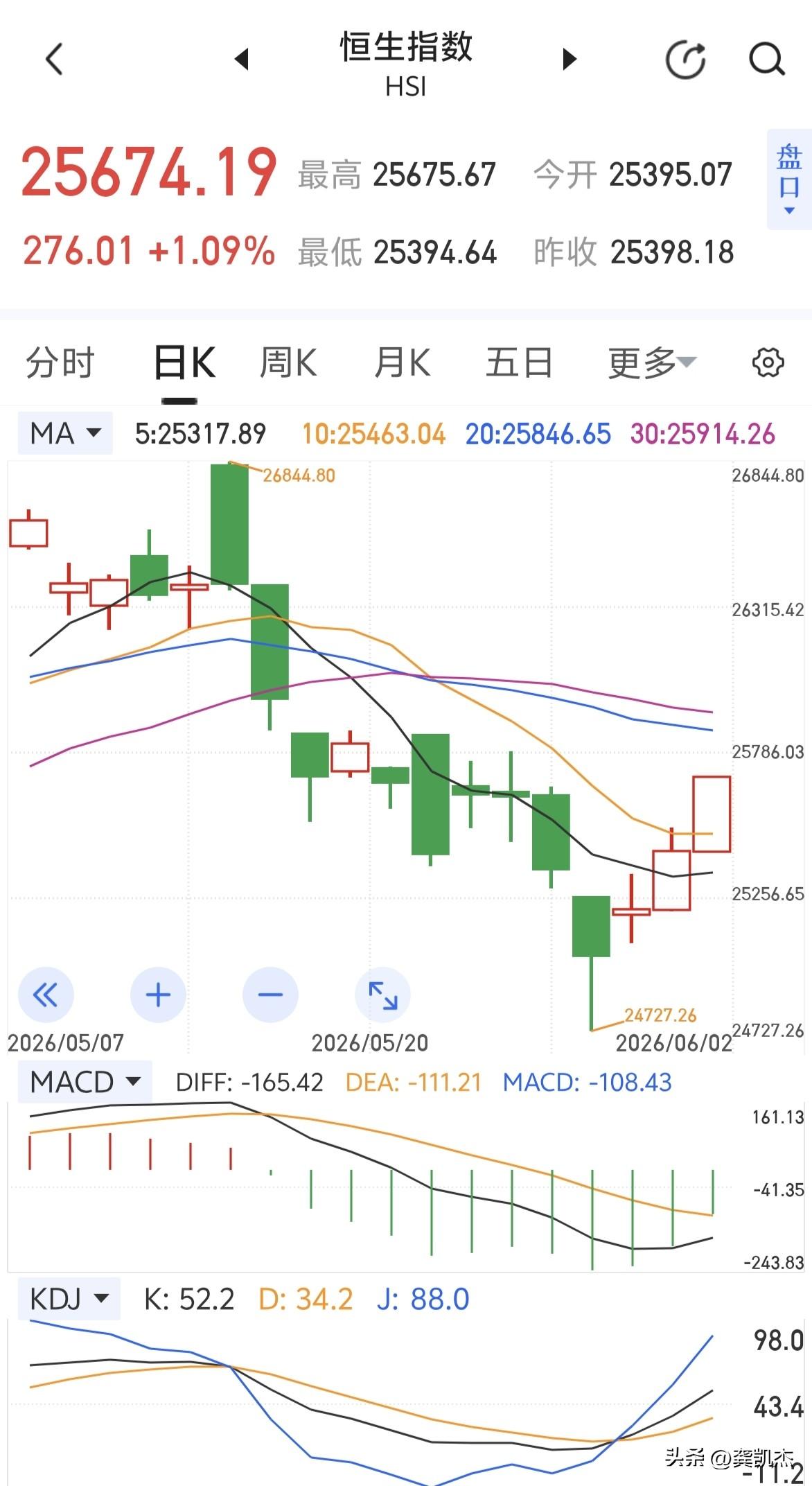 港指三连阳～～哈哈哈