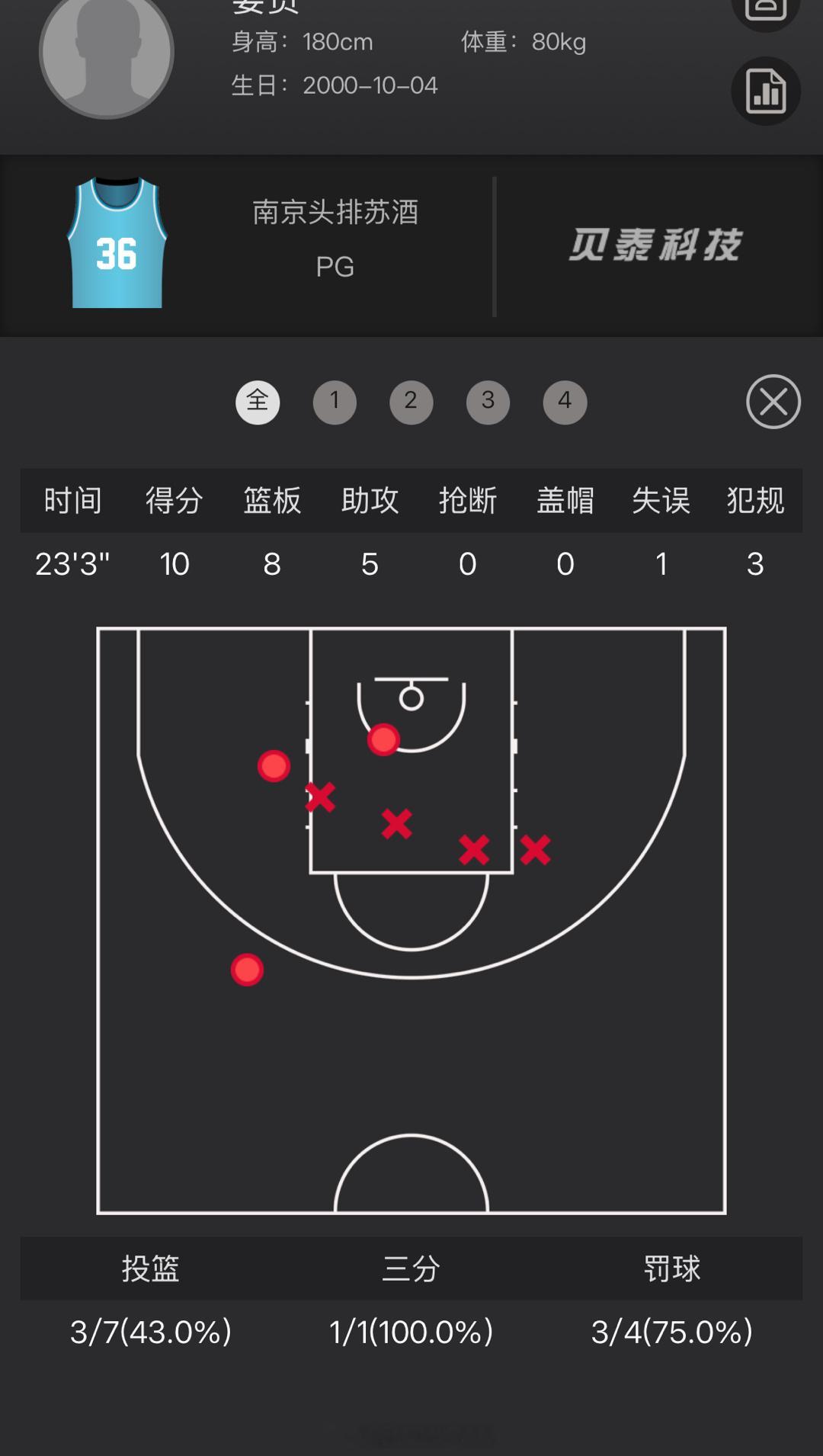 在刚刚结束的CBA夏季联赛（启东站）南京同曦的首场比赛中，“想打球 到华大”的姜