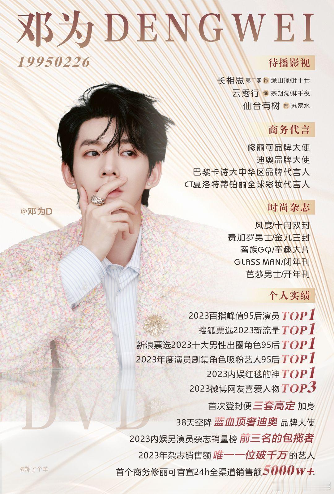 #邓为粉丝花式应援# 最近粉⭕已经卷到这种程度了吗[哇]烙铁看这一长列的单子我都