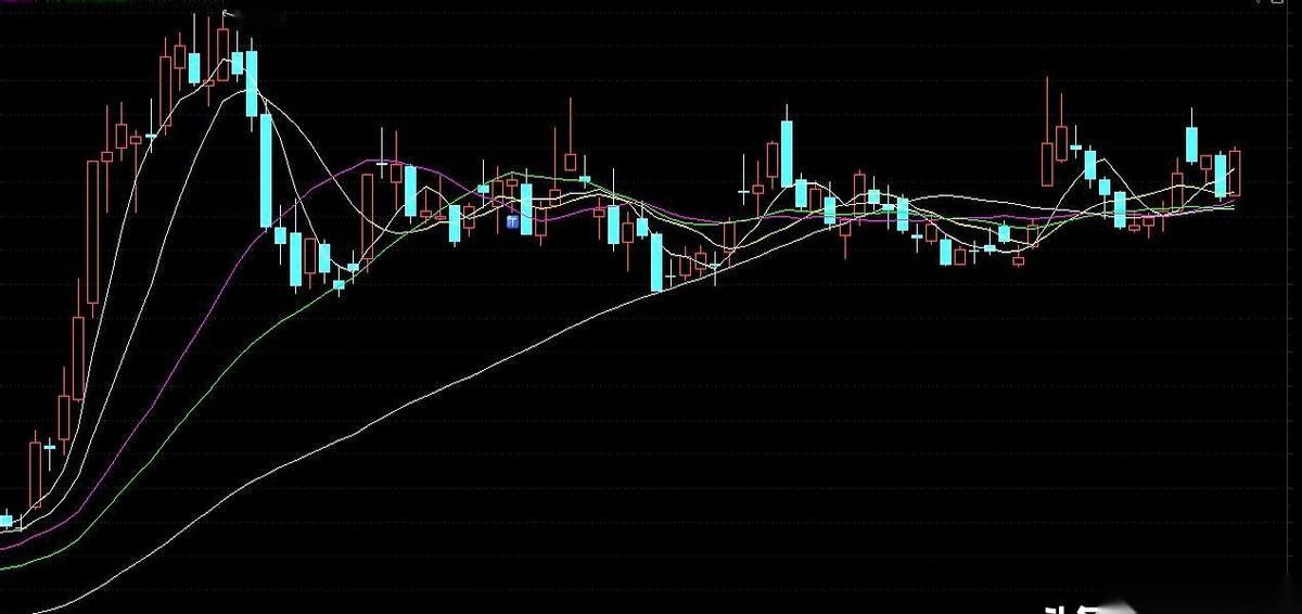 我前脚刚卖，它后脚就涨了40%。
真的，就40%。
这事儿放谁身上，估计都得缓半