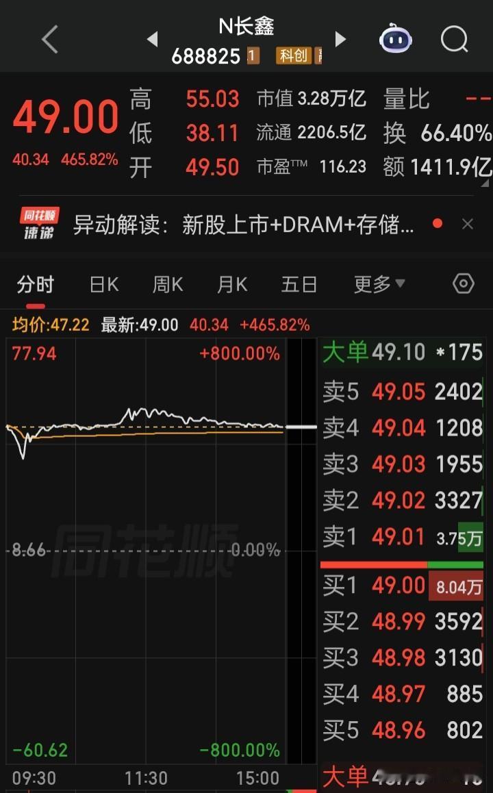 【每日观察2026.07.27】巨无霸“长鑫科技”首日上市，登顶为a总市值“一哥
