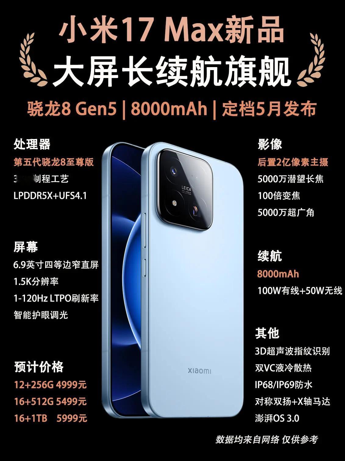 小米17 Max新品配置提前爆料。小米17 Max新品配置提前爆料，大屏长续航旗