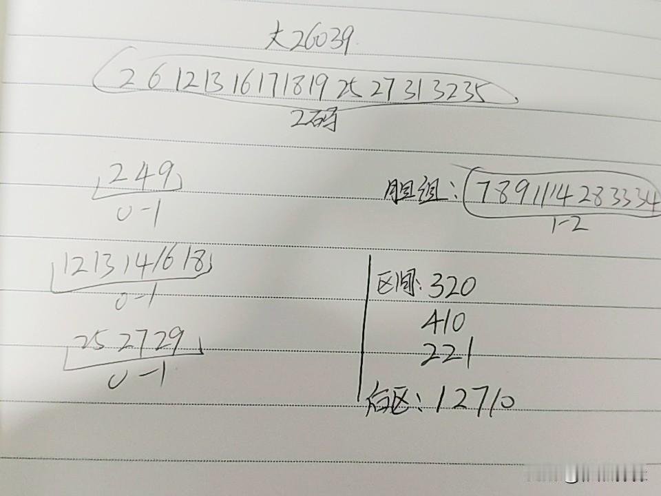 大乐透26039期综合分析
如果从跨度上来看，这一期很可能会小于20点，出现断区