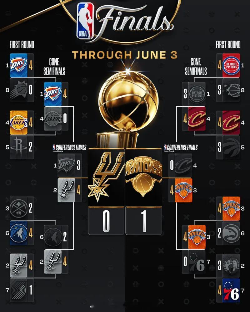 2026年NBA总决赛首战，一场荡气回肠的逆转大戏震撼上演！远赴客场的纽约尼克斯