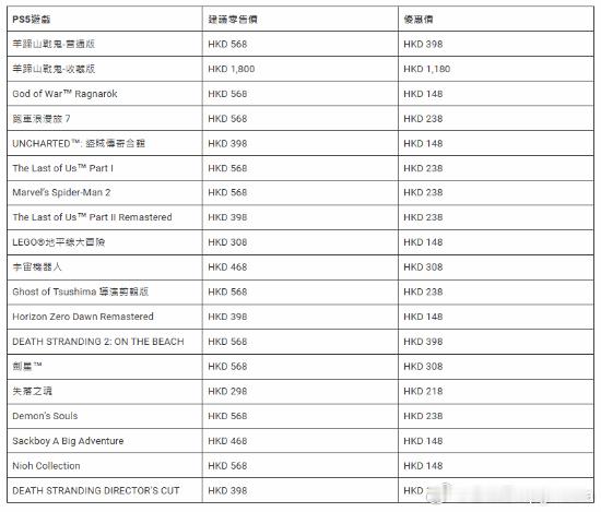 PS香港新春优惠详情公布PlayStation官方宣布，LE SSERAFIM成