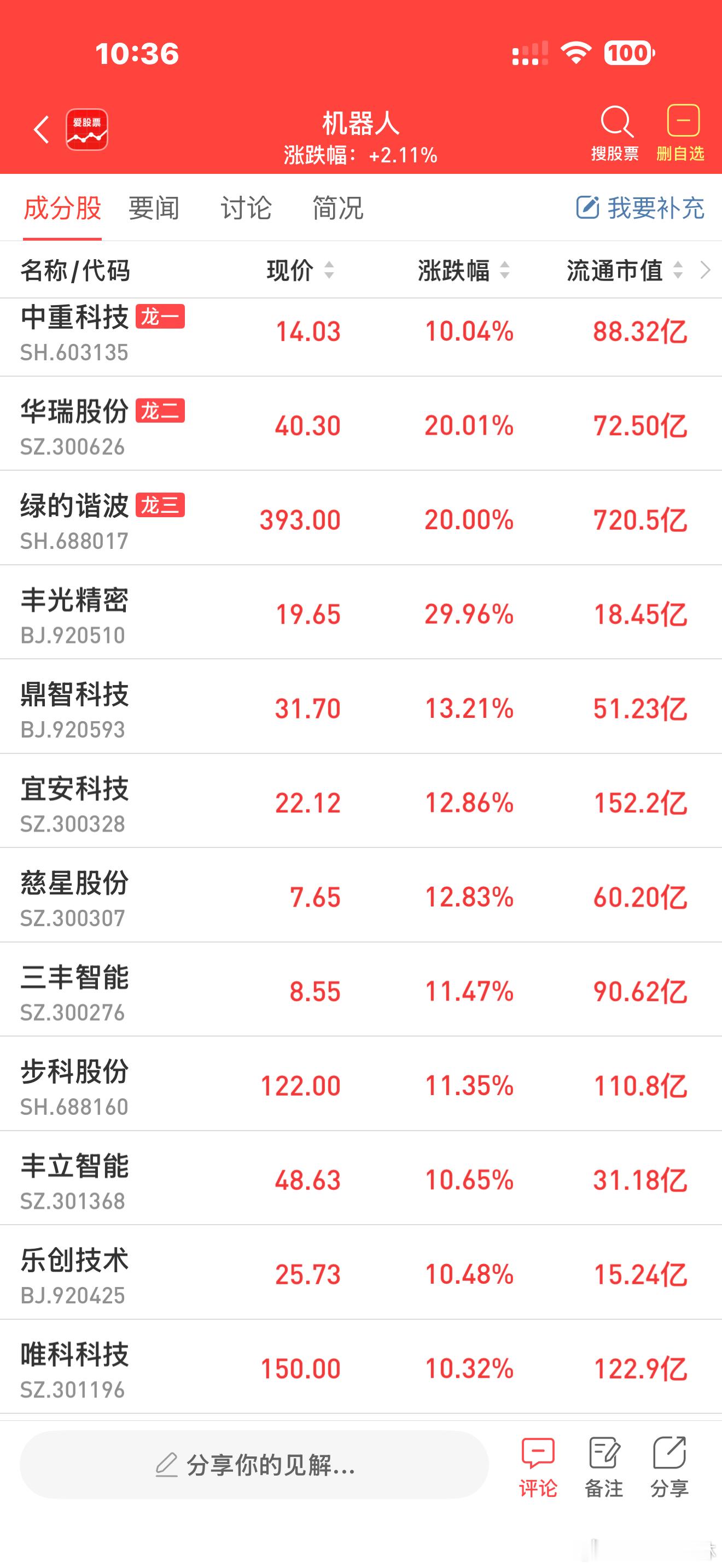a股机器人机器人 【江苏省印发工作方案 加快具身智能机器人数据集建设】近日，江苏