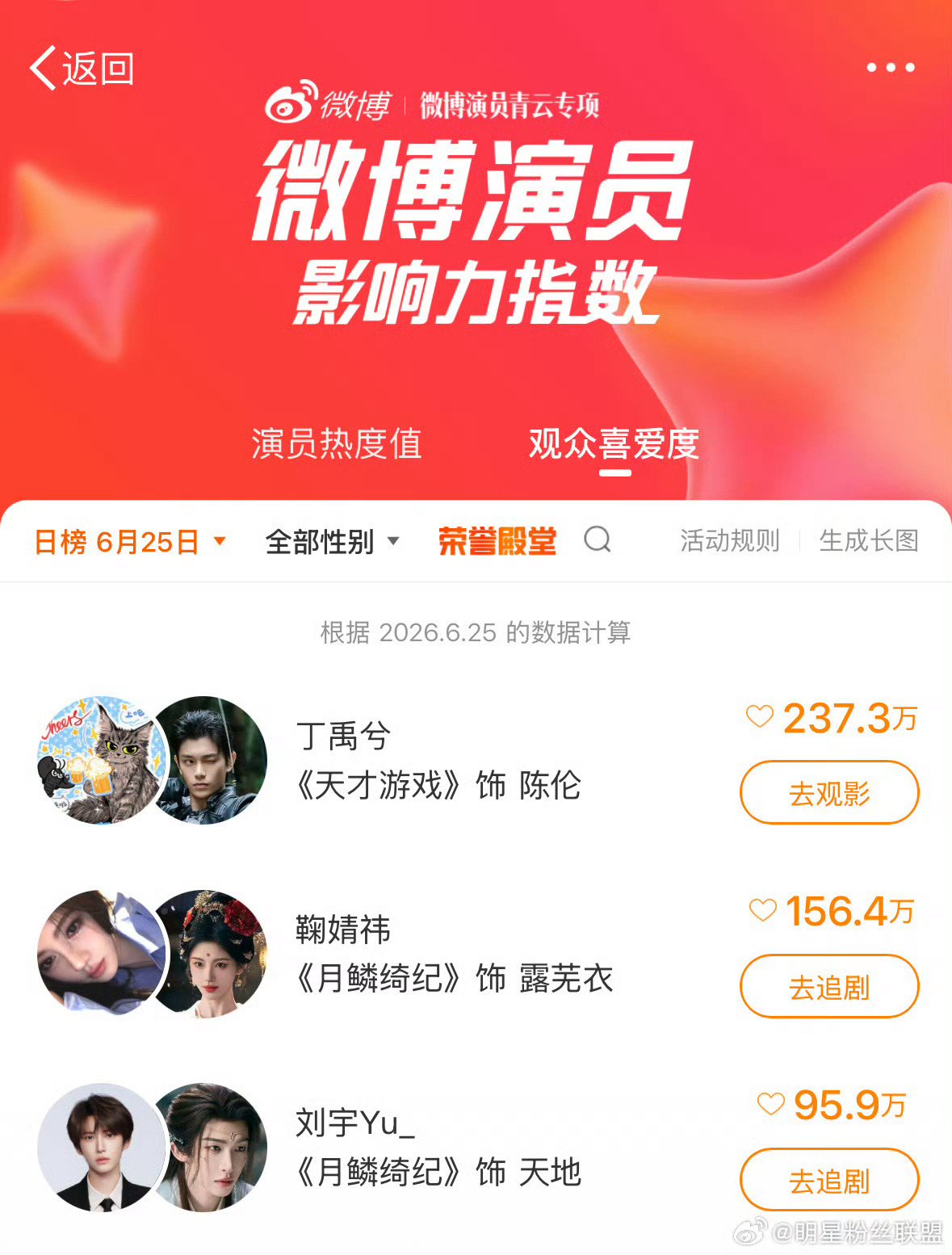 宇丝真的好给力最近几天做这个榜还挺爽的不用搜不用翻一打开就能投票了哈哈哈哈哈哈