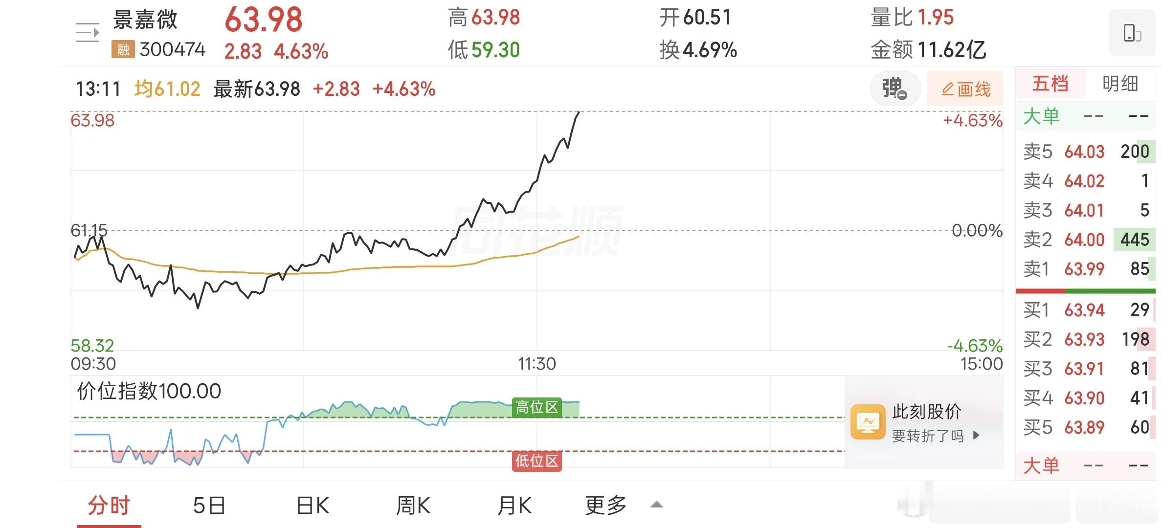 今天大丰收，科技科技封了。昨晚群票水下三个点起飞，最近手感来了。大肉不断入群有你