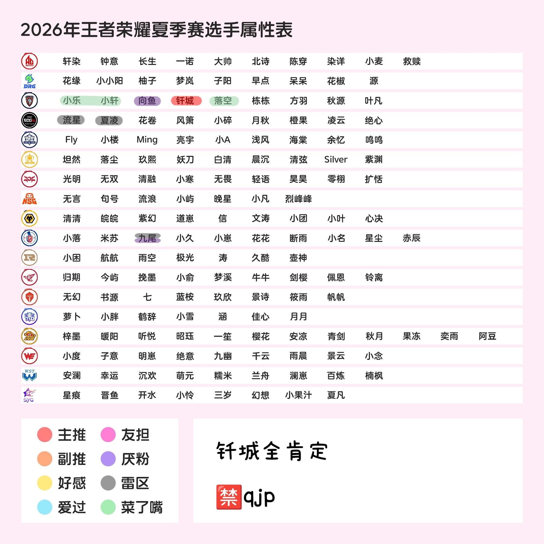 更新⇆ 实则p2 