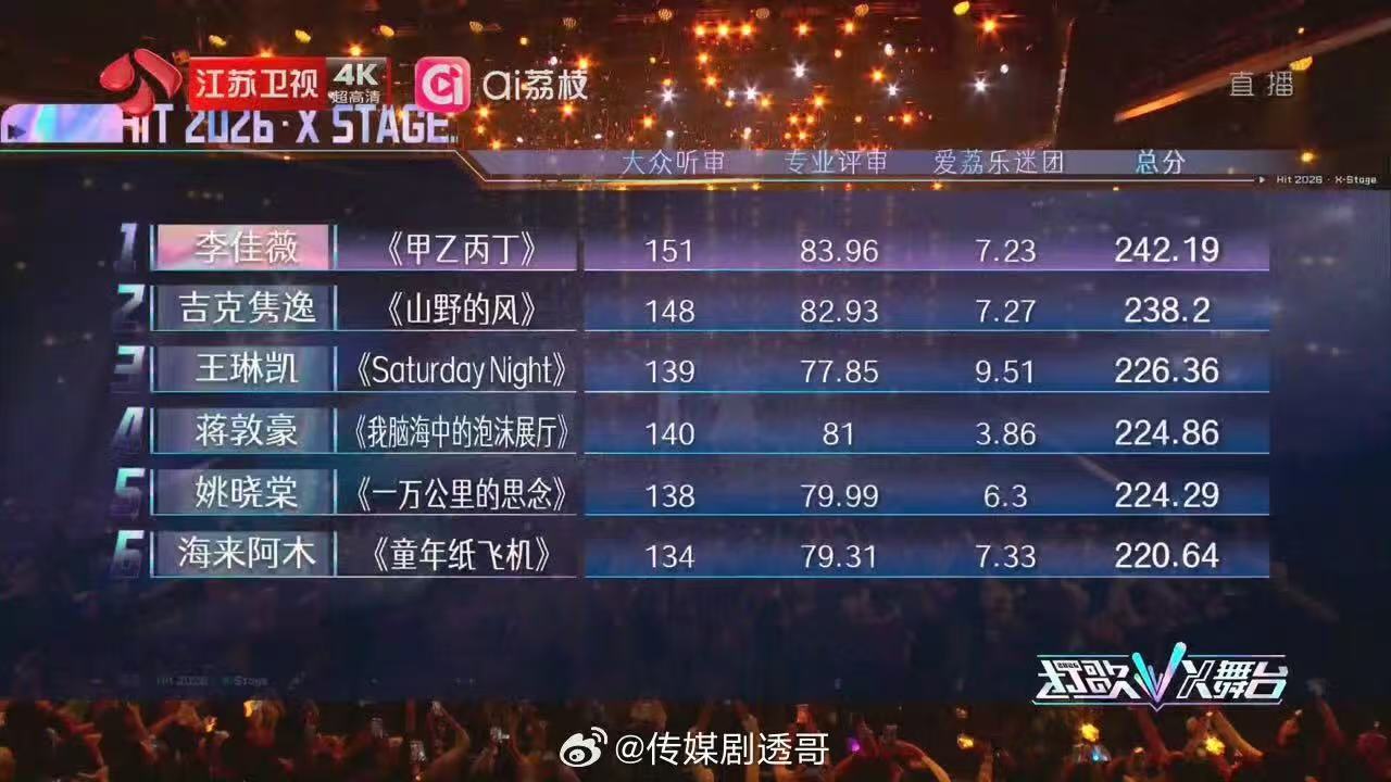 打歌2026排名 打歌2026分数排名打歌2026排名 ​​​