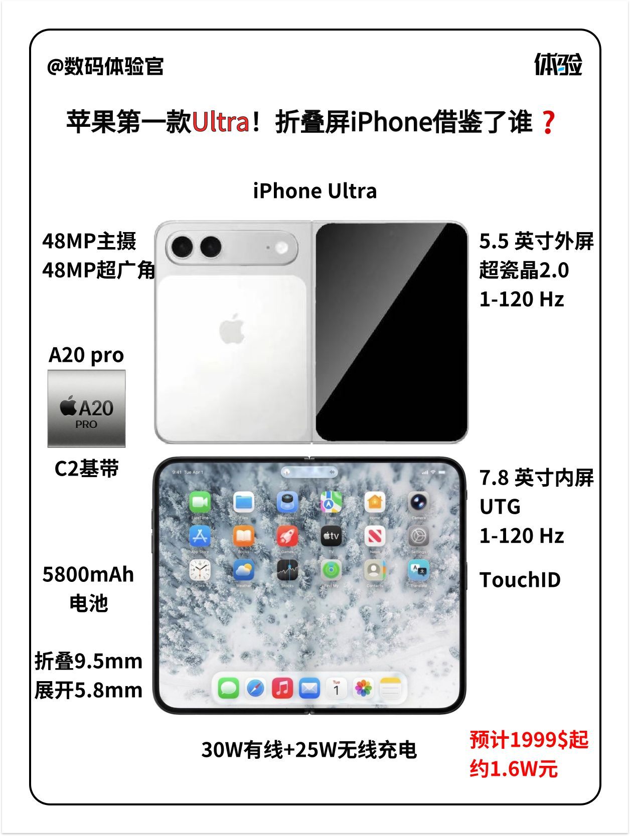 iPhone折叠屏上手有人说iPhone折叠屏是折叠屏最严厉的父亲，也有人说iP