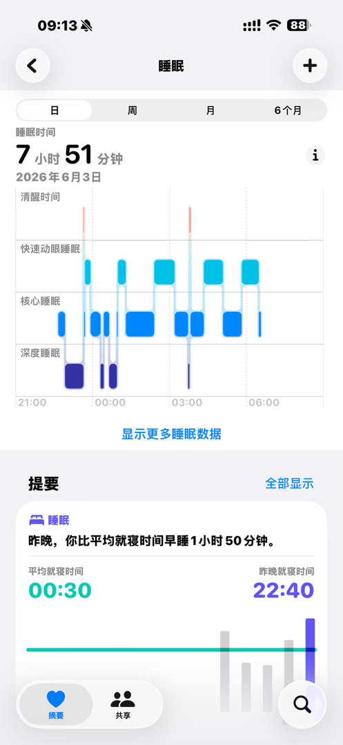 睡了那么久还是那么困啊