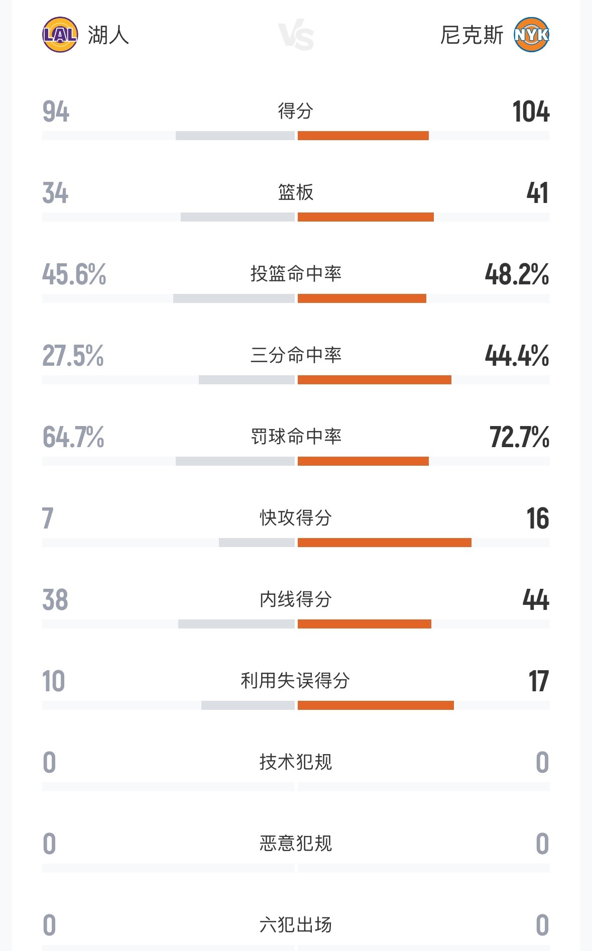 又是被三分乱杀的一场比赛