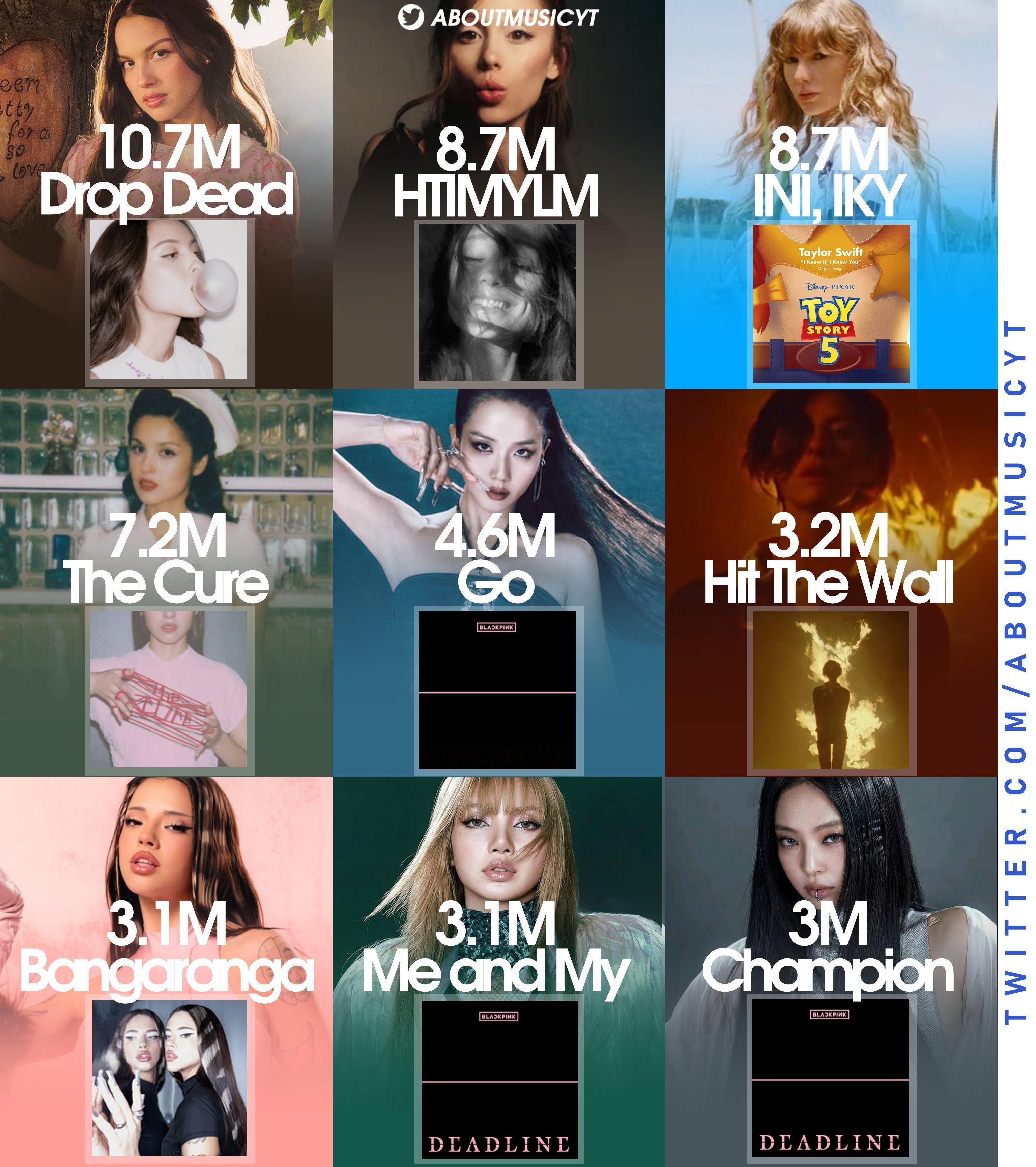 BLACKPINKBLACKPINK世界第一女团 2026年至今Spotify全