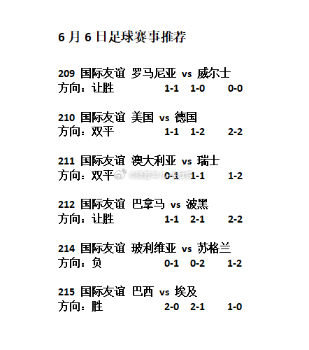 6.6日足球赛事方向分享国际友谊赛
