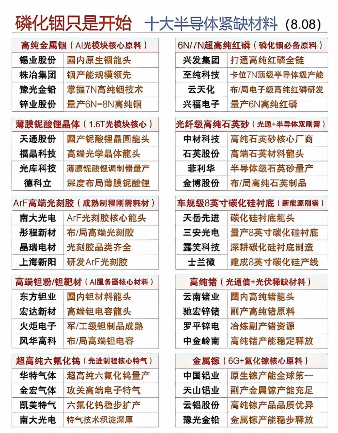 【行情解析】PCB近期机构资金重点进攻；磷化铟跟随光模块、CPO情绪轮动；两者都