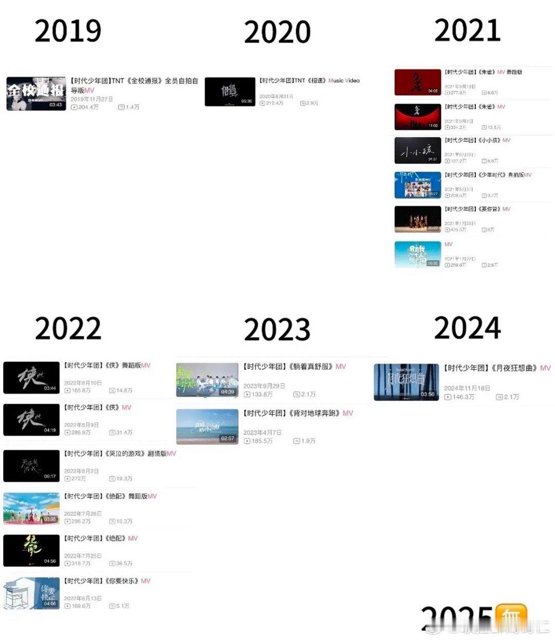 我居然刚刚才反应过来时代少年团2025一整年居然真的一条mv都没有 