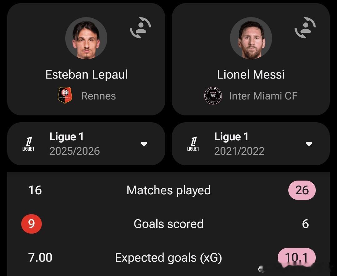 没有人听说过，打破了梅西的法甲纪录，媒体只有在罗纳尔多的时候才会说话梅西c罗88