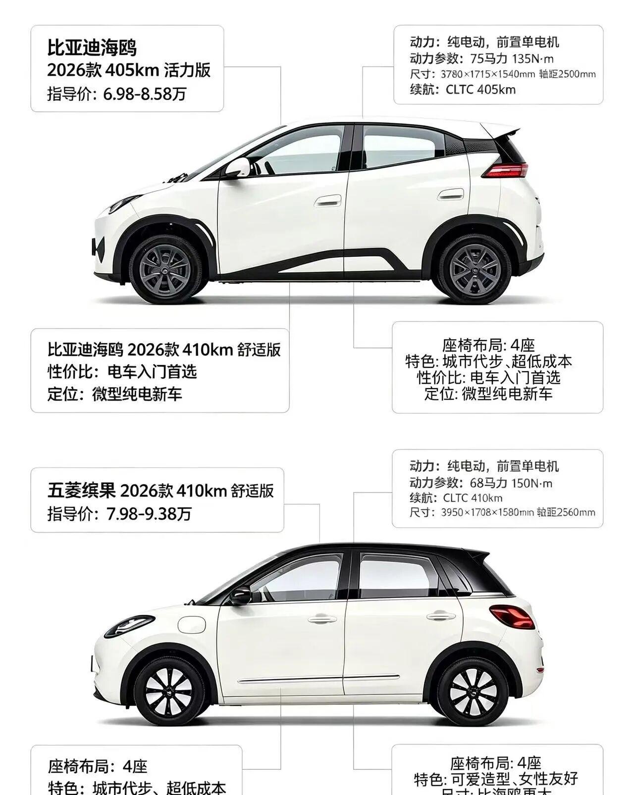 女孩子最爱的两款车海鸥VS缤果怎么选择？同为热门微型纯电小车，两车定位相近，但产
