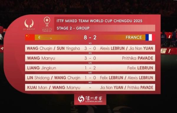 [ 🇨🇳中国 8-2 法国🇫🇷，12月5日 中国对阵德国队！日韩大战、法