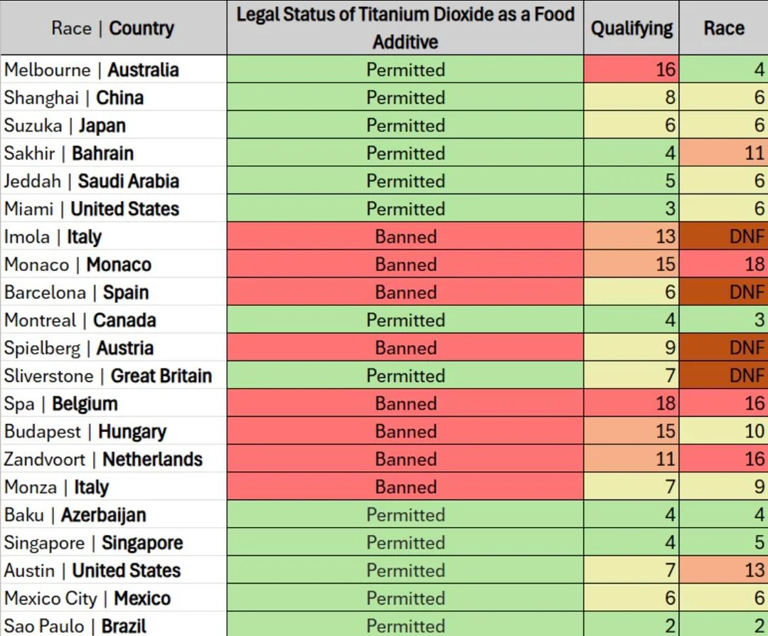 F1冷数据 Reddit神帖：安东内利表现忽上忽下的原因找到了[doge]安东内
