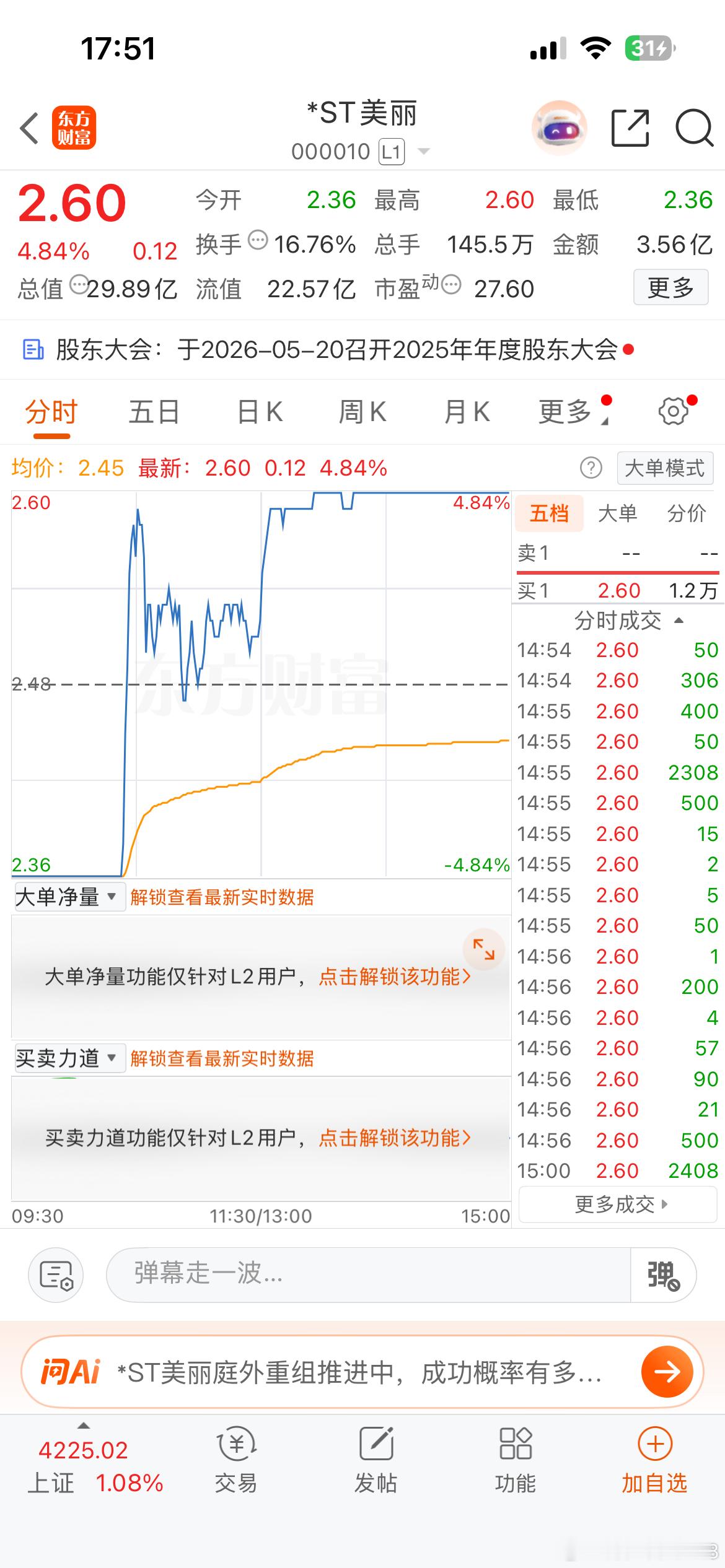 A股今天唯一的地天板诞生了，万万没想到是一只ST股，确实很意外呀。该票集合竞价一