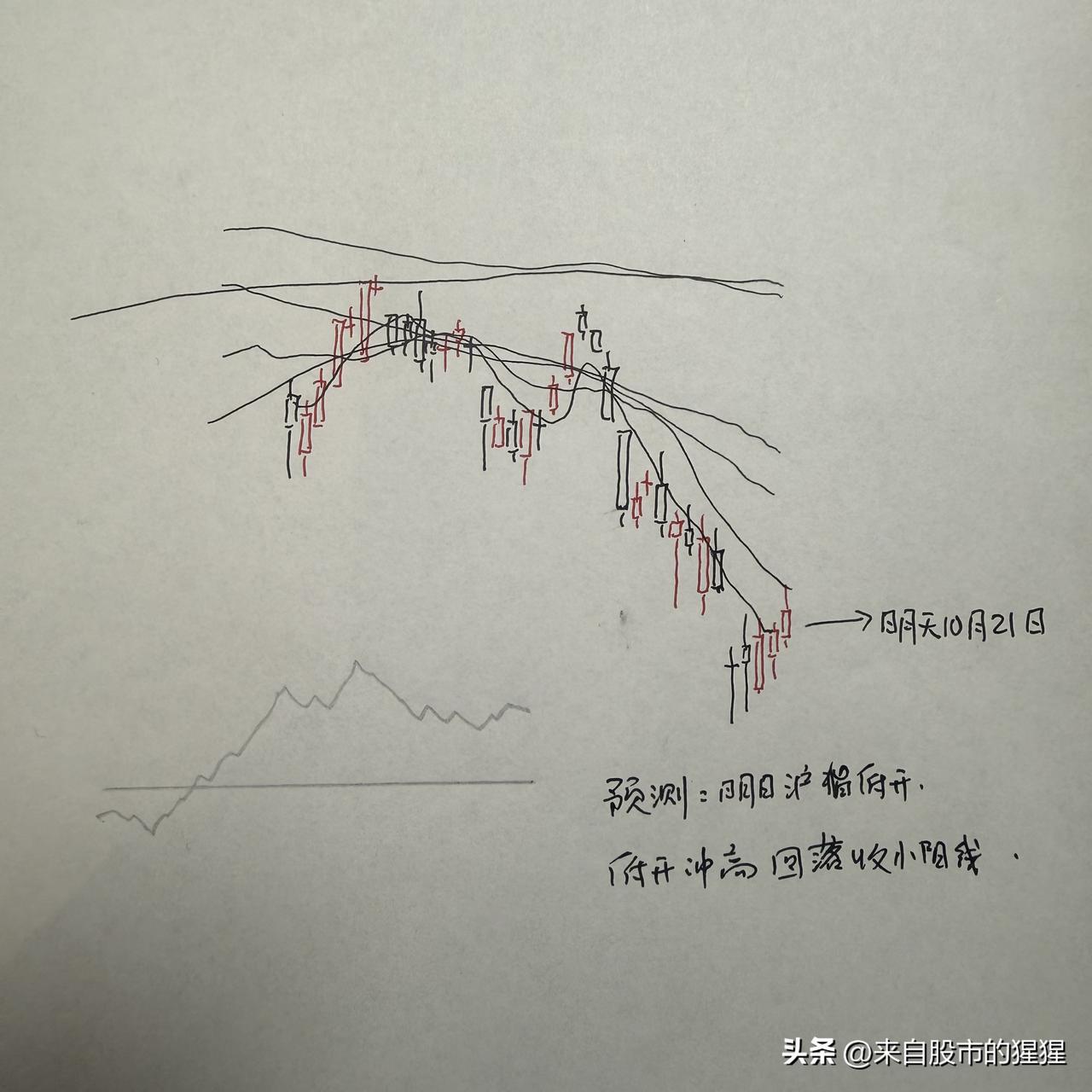 明天A股怎么走？到底是涨是跌？我做了一个大胆的预判

为什么这么预判？三个具体理