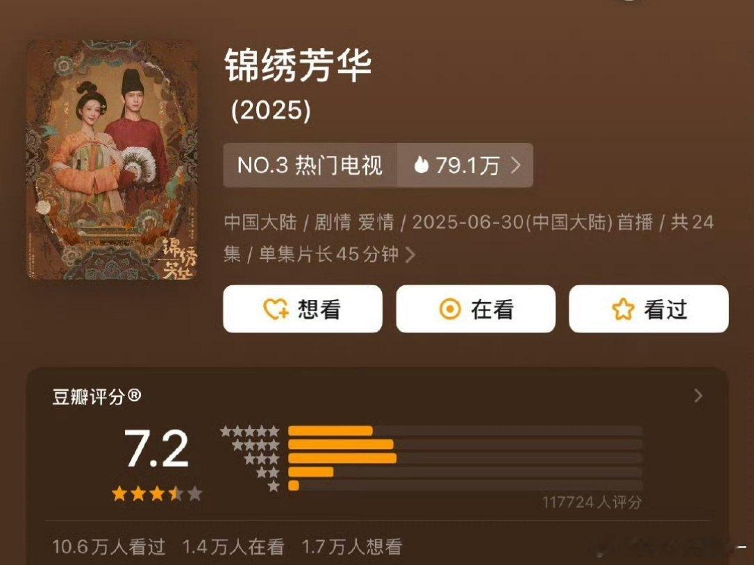 《锦绣芳华》豆瓣开分7.2 ，11.7w人评分，这个分数如何？ ​​​
