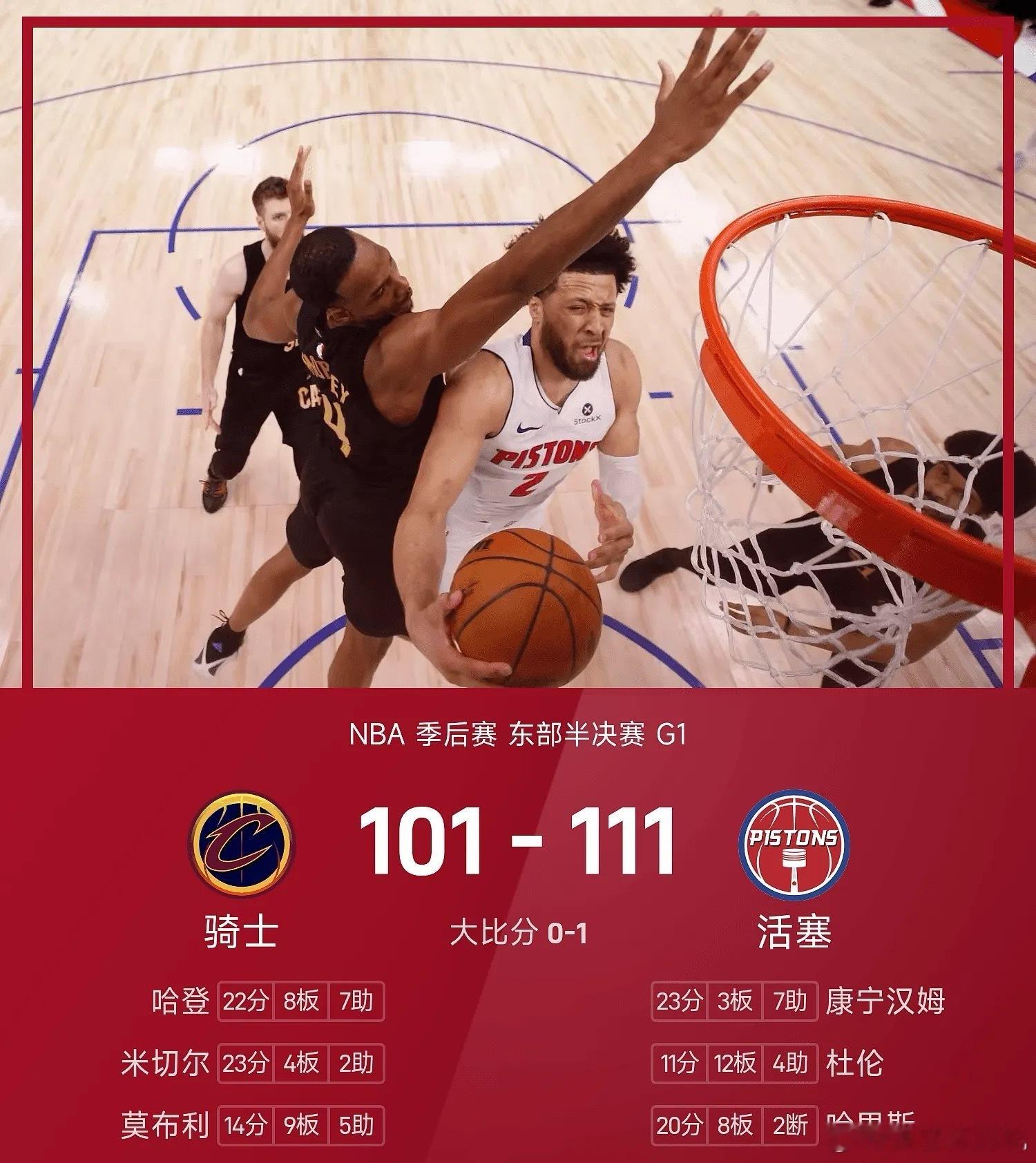 NBA 5月6日NBA季后赛东部半决赛G1，活塞主场迎战骑士。活塞首节早早拉开分