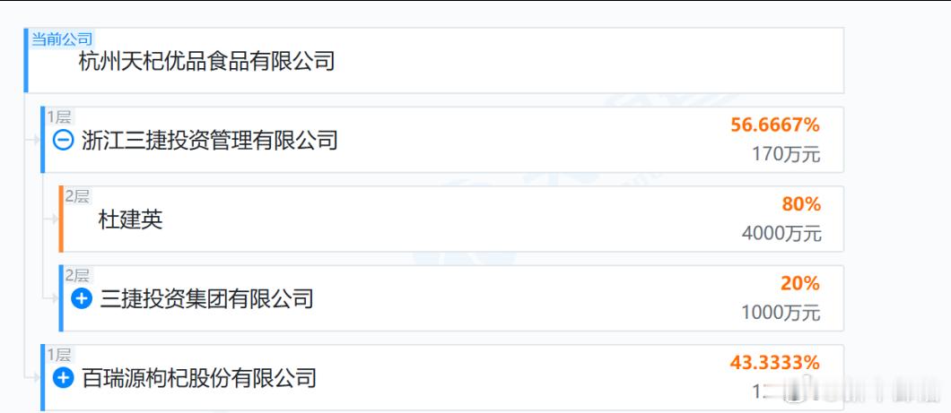 宗家这场资产纠纷又有新动向。天眼查信息显示，杭州天杞优品食品公司成立，宗庆后的非