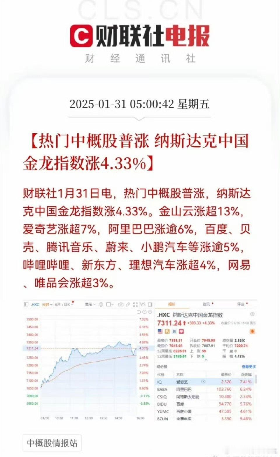 美股市场传来利好消息，中概股收到资本市场追捧，大涨4%，涨疯了！科技股受到追捧，