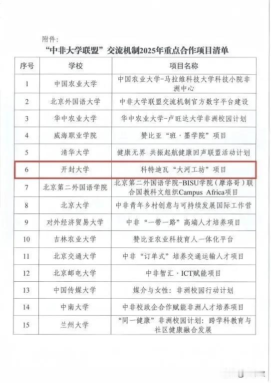 什么？！没看错吧？没想到一个大专院校，开封大学也是好起来了！竟然和北京大学，清华
