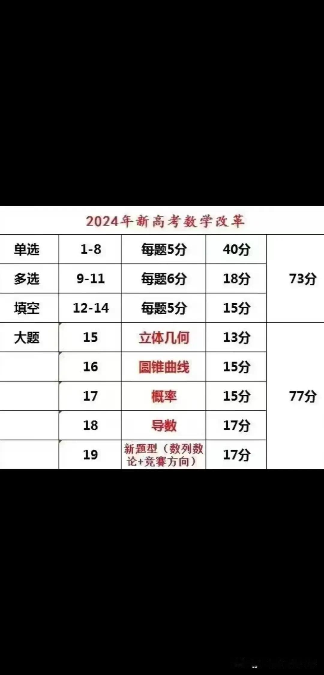 南通不愧是高考卷王，继九省联考以后，
火速出了应对的适应性调考的试卷，
紧跟节奏