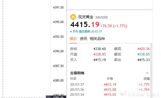 怎么样入场时间虽然说长了那么一些，一小时走出来但是结果不言而喻，我们依旧站在了胜