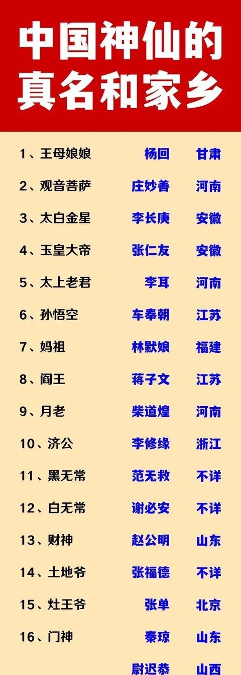 王母娘娘是甘肃人。孙悟空是江苏人。
那天下午我正翻着手机查资料，手腕酸胀得不行，