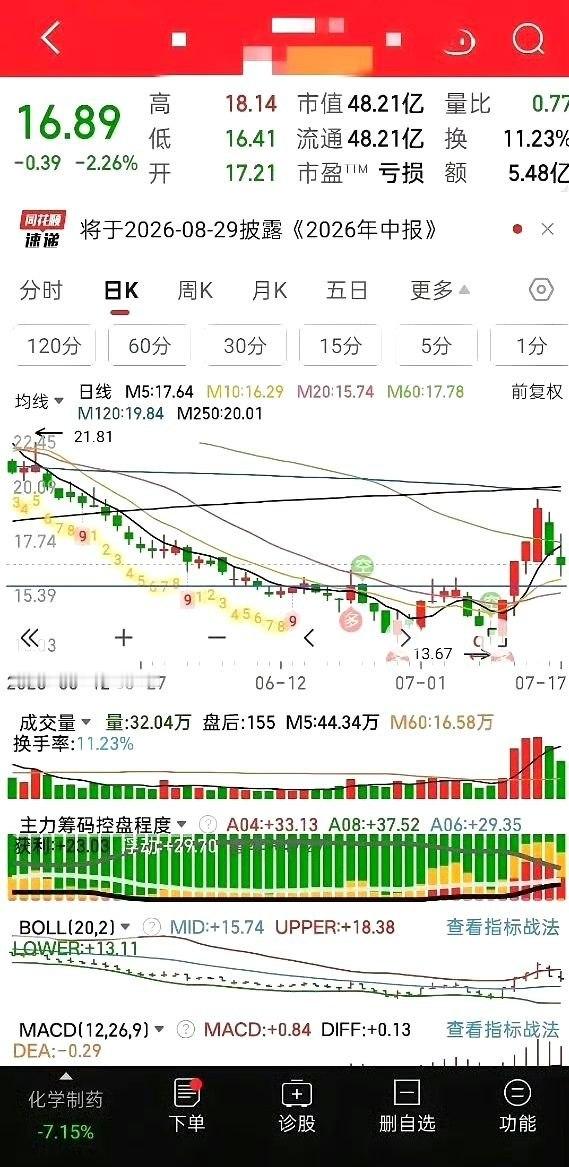 这种箱体趋势结构长期回本概率很高，但不存在完全不亏损的走势，是我多年实操总结的经