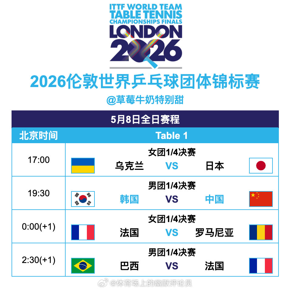 2026伦敦世界乒乓球团体锦标赛丨5月8日全日赛程19:30 T1 🇨🇳中国