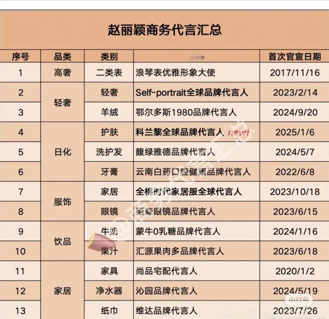 85花手握商务汇总，倪妮10个，刘诗诗11个，赵丽颖13个，宋茜8个，杨幂20个