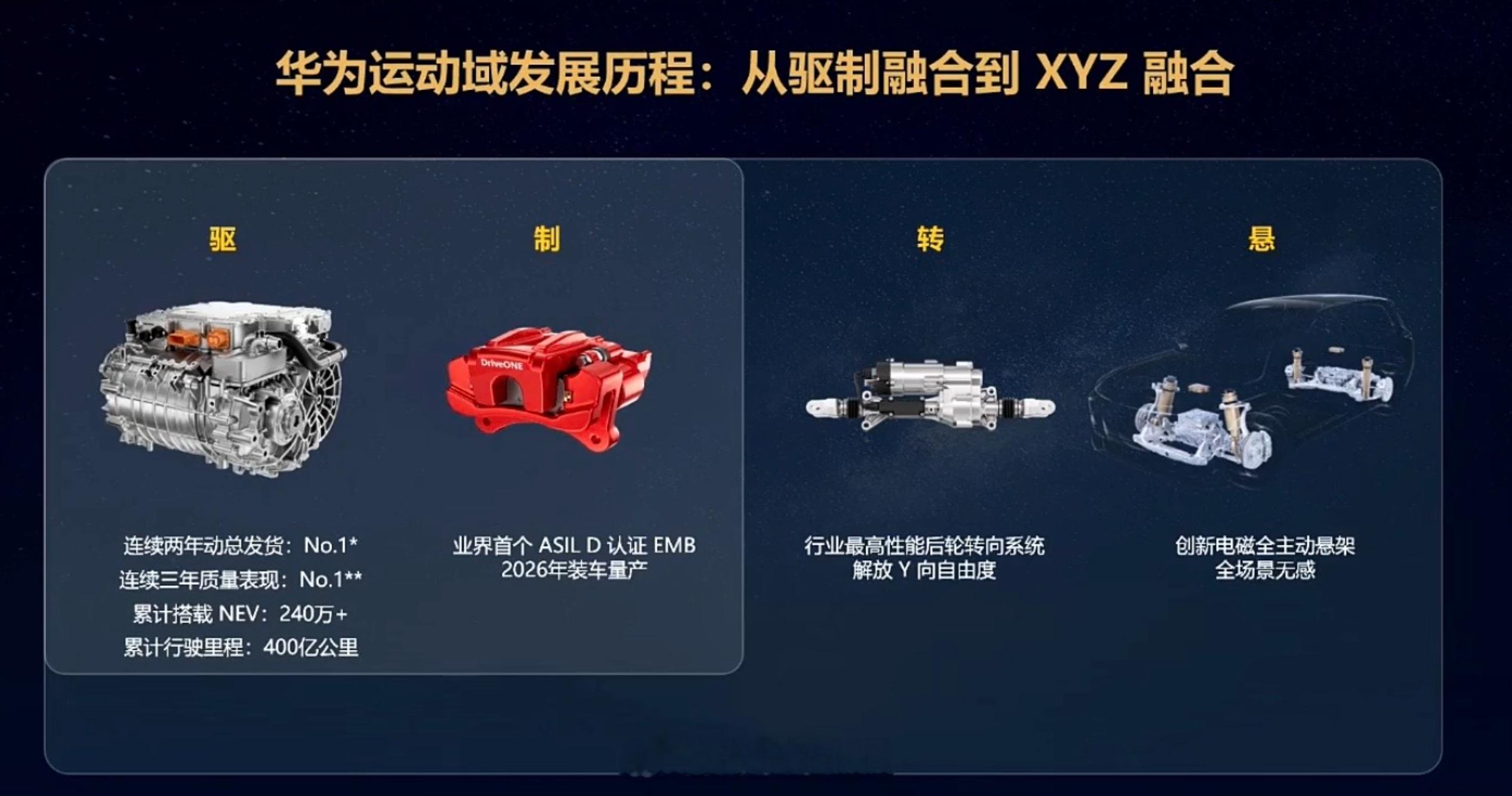 华为智擎的一篇报告。过去大家更熟的是 DriveONE，听名字也知道，重点是电驱