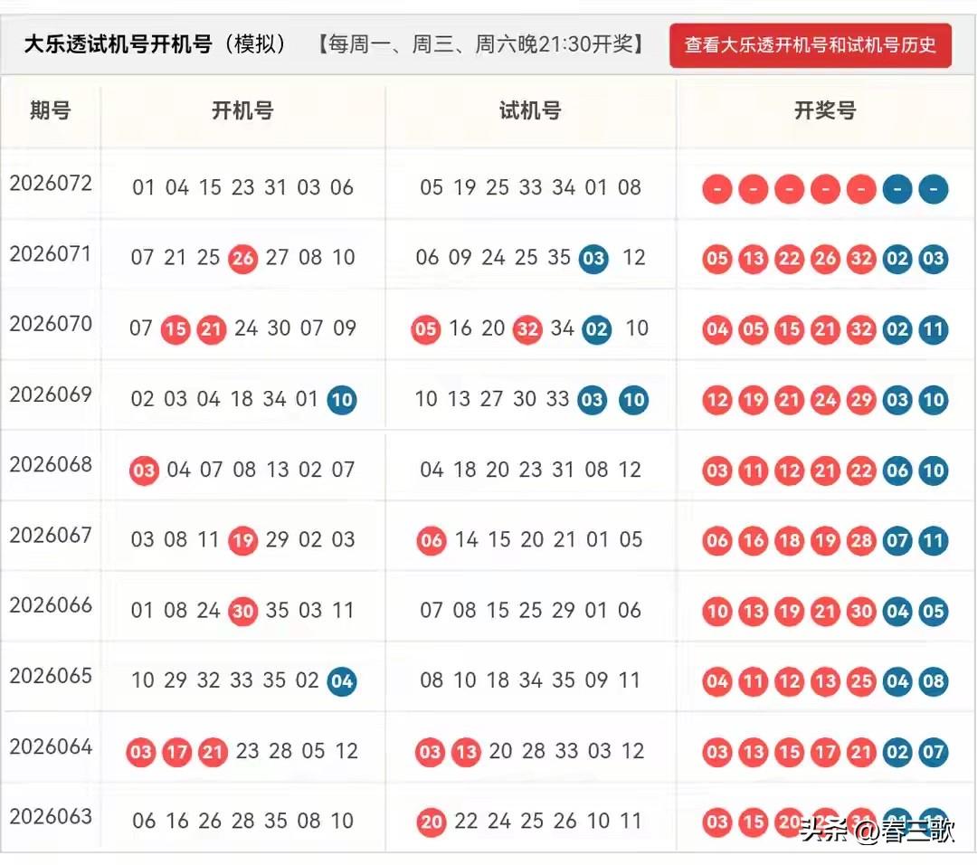 大乐透26072期开机号➕试机号
原始24码池：
01,02,03,04,05,
