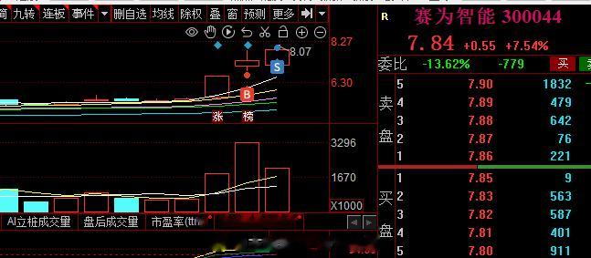 为什么旭哥做核心，一次次的告诉你 核心的安全性，即使有些许风险，但是第二日会有资