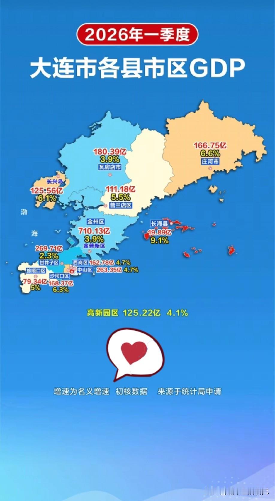 2026年大连市一季度各区县市经济数据水平情况，图片里属于大连市各区县市2026