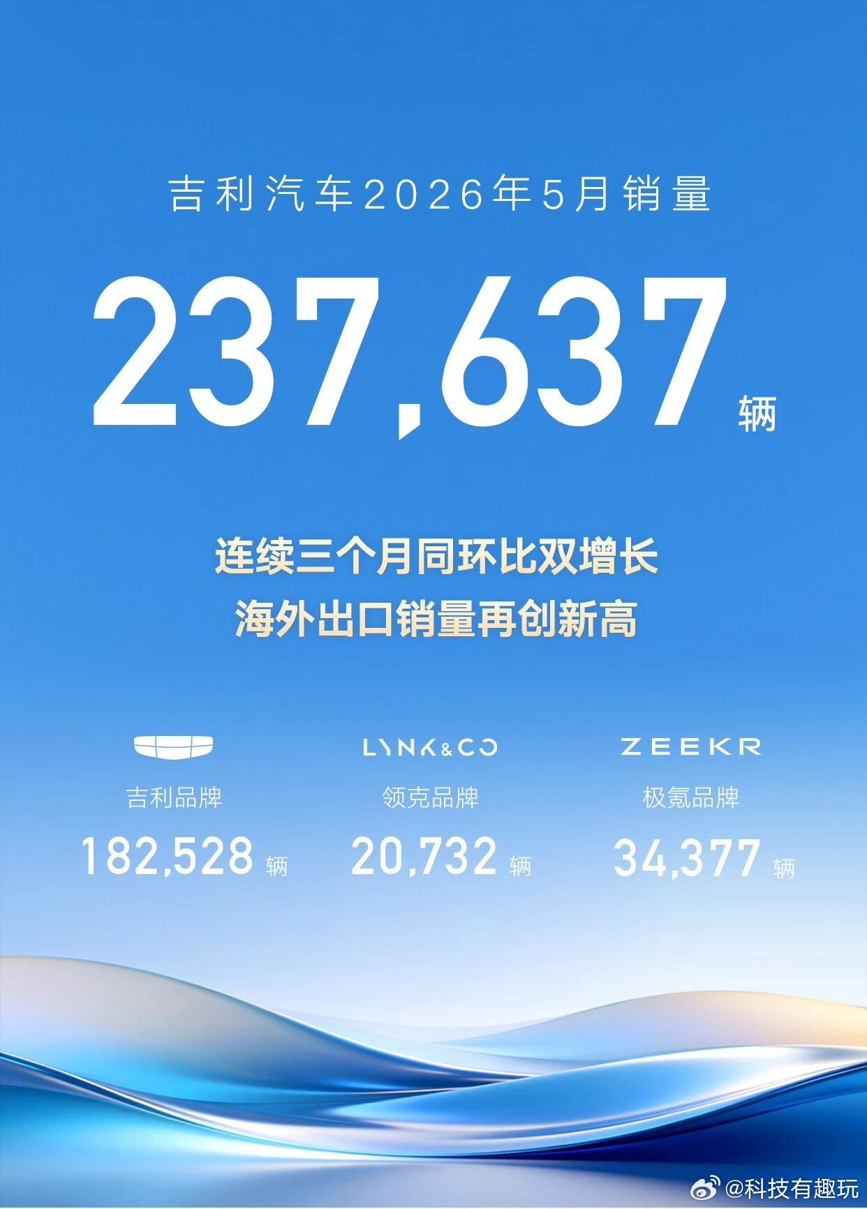 纵观整个五月乘用车市场，整体竞争格外白热化，但静下心来看，真正稳住节奏稳步向上的