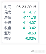 看来今天的行情，还是不能让我败北。行情我这一拳，20多年的功力，你抗不抗的住？黄